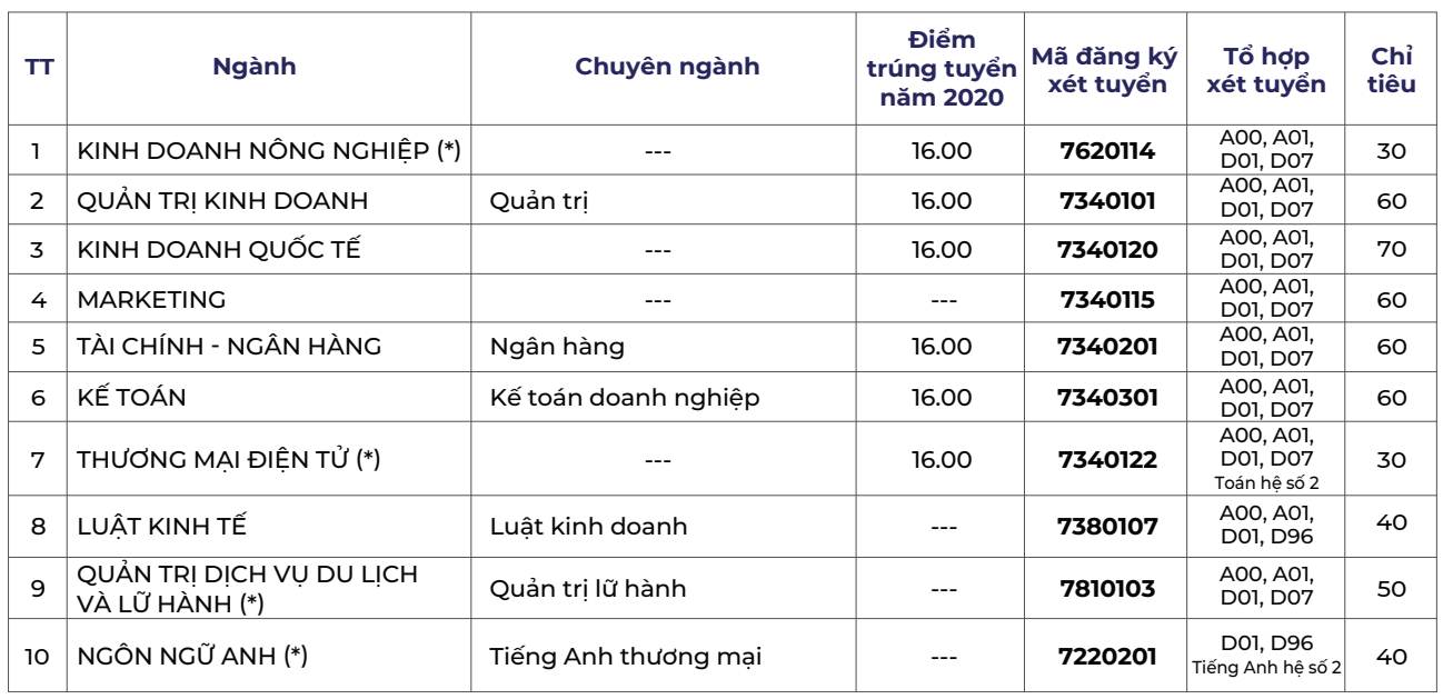 cá cược thể thao hul city